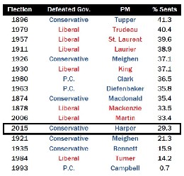 defeated-governments-share-of-seats.jpg